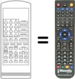 Comandos à distância equivalente FX-70