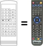 Comandos à distância equivalente FX-A