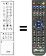 Comandos à distância equivalente FB 100 / 300