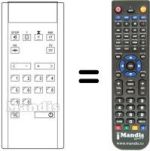 Comandos à distância equivalente IMC 3