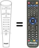 Comandos à distância equivalente IMC 501