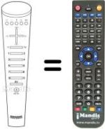 Comandos à distância equivalente IMC 525