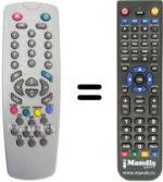Comandos à distância equivalente Universum FT 81808 UNIVERSUM (90 CHANNELS)