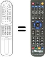 Comandos à distância equivalente REMOTE CONTROLLER