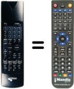 Comandos à distância equivalente SAT-TXT REMOTE CONTROL