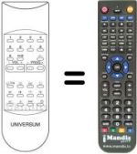 Comandos à distância equivalente UNIVERSUM