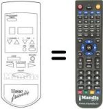 Comandos à distância equivalente USER FRIENDLY