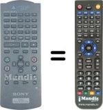 Comandos à distância equivalente Sony PS2 (ver. 1)