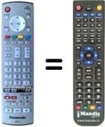 Comandos à distância equivalente Grundig EUR7636020