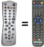 Comandos à distância equivalente Philips 862266791101