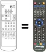 Comandos à distância equivalente RC206