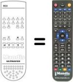 Comandos à distância equivalente RC3
