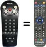 Comandos à distância equivalente Philips 28PT910A