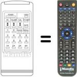 Comandos à distância equivalente RC95