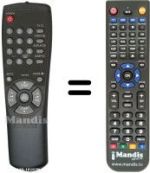 Comandos à distância equivalente Samsung CF20P30BT