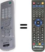 Comandos à distância equivalente RM991