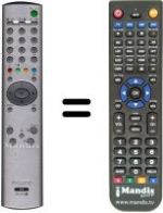Comandos à distância equivalente RM944
