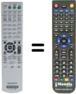 Comandos à distância equivalente Sony RM-ADU005