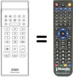 Comandos à distância equivalente Saba T67SC64