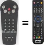 Comandos à distância equivalente Philips 14 PT 2683