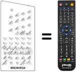 Comandos à distância equivalente 517.99.1011
