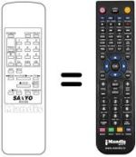 Comandos à distância equivalente B01300