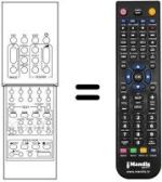 Comandos à distância equivalente Sanyo CEP 2578 S / PIP