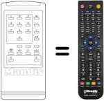 Comandos à distância equivalente TVH 36