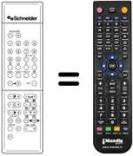 Comandos à distância equivalente DTV 2