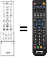 Comandos à distância equivalente FB 100 / 300