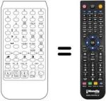 Comandos à distância equivalente DIGISYSTEM