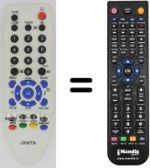 Comandos à distância equivalente Sanyo 28 C7 AC