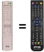 Comandos à distância equivalente Sony KP-41 PX2AEP