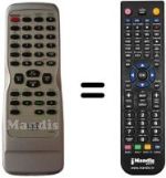 Comandos à distância equivalente NA 601