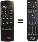 Comandos à distância equivalente ODE 622