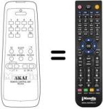 Comandos à distância equivalente Akai CT 2157 P
