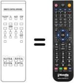 Comandos à distância equivalente RC 33