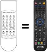 Comandos à distância equivalente REMOTE CONTROL UNIT SF 3