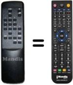 Comandos à distância equivalente REMOTE T28