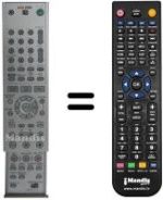 Comandos à distância equivalente RM-D208P