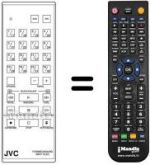 Comandos à distância equivalente RM-P72EG