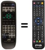 Comandos à distância equivalente RM-SV511U