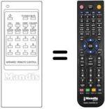 Comandos à distância equivalente RM 101