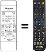 Comandos à distância equivalente RM 12-36101