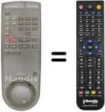 Comandos à distância equivalente RTV 820 HIFI