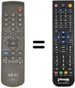 Comandos à distância equivalente Akai GUESTLINK