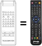 Comandos à distância equivalente TELECOMPUTER