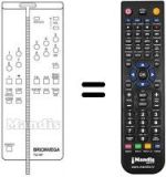 Comandos à distância equivalente TLC 301