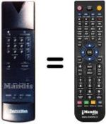 Comandos à distância equivalente Technisat ASTRASTAR AX2
