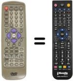 Comandos à distância equivalente MECOTEK MK-X3100K